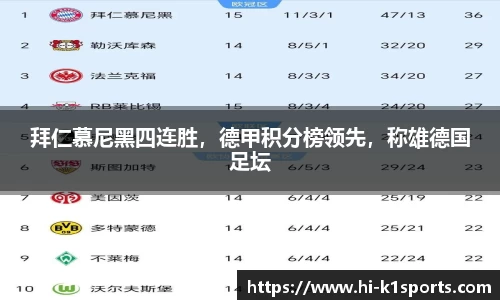 拜仁慕尼黑四连胜，德甲积分榜领先，称雄德国足坛