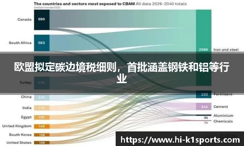 欧盟拟定碳边境税细则，首批涵盖钢铁和铝等行业