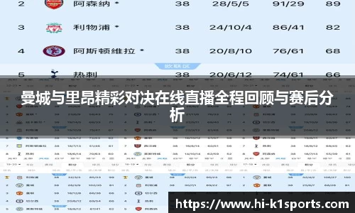 曼城与里昂精彩对决在线直播全程回顾与赛后分析